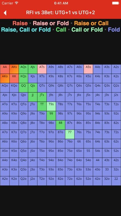 Upswing Poker Chart Viewer .